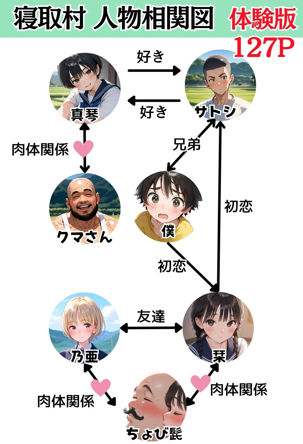 【総集編】【僕のNTR夏休み】あの日見た種付けプレスを僕はまだ忘れられない 広告画像